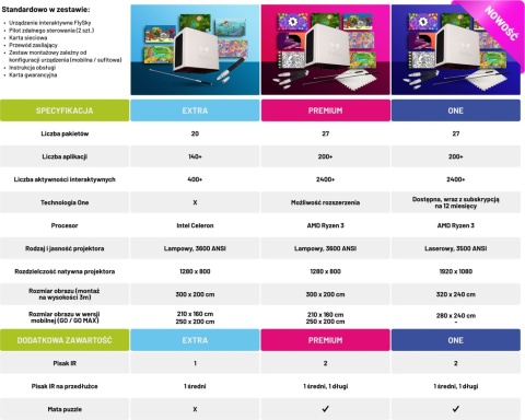 Podłoga interaktywna FlySky Extra VAT 0% - wersja sufitowa Podłoga interaktywna FlySky Extra VAT 0% - wersja sufitowa