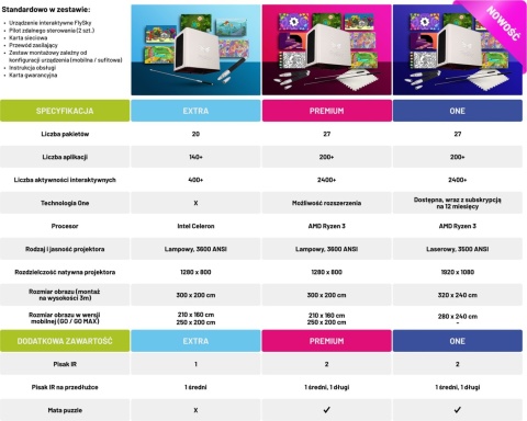 Podłoga interaktywna FlySky Extra VAT 0% - wersja sufitowa Podłoga interaktywna FlySky Extra VAT 0% - wersja sufitowa