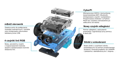 Pracownia AI dla szkół średnich – roboty mBot2, programowanie i sztuczna inteligencja