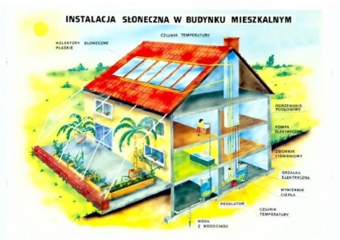 Moduły energii słonecznej i wiatrowej w zestawie dydaktycznym OZE