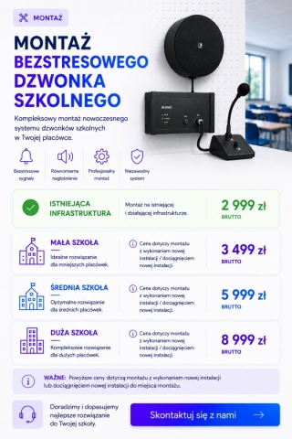 System bezstresowego dzwonka szkolnego - wdrożenie i integracja
